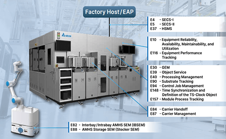 臺達 DIASECS, 加速通訊整合，無縫晉升智造時代